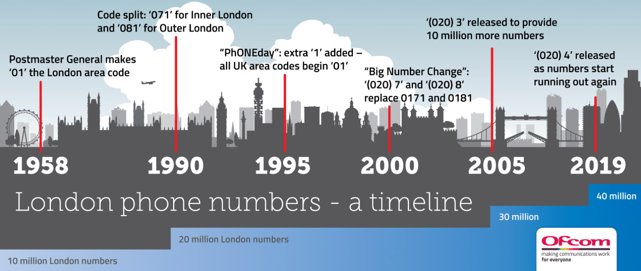 Numbers Pic 3
